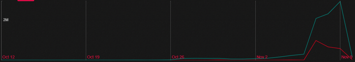 Sidekiq graph showing number of jobs