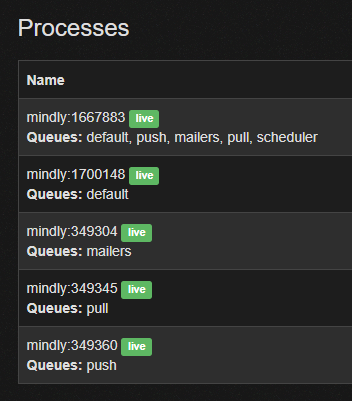 Sidekiq process list