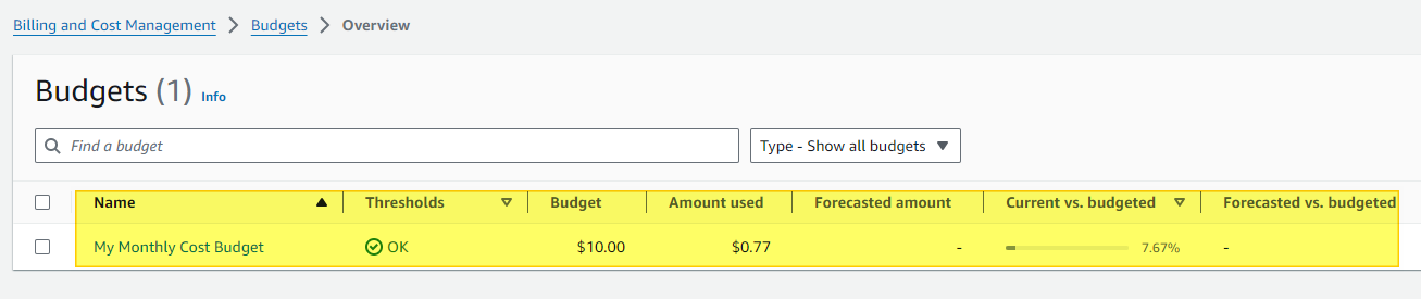 Example of a created budget.