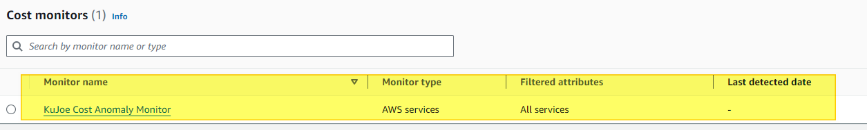 List of monitors created